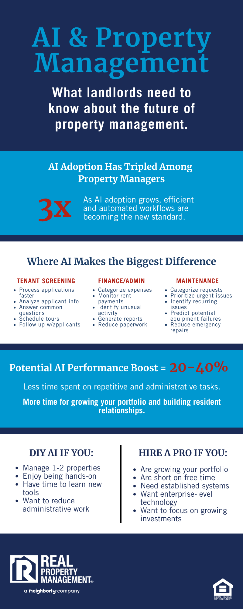 AI & Property Management Infographic