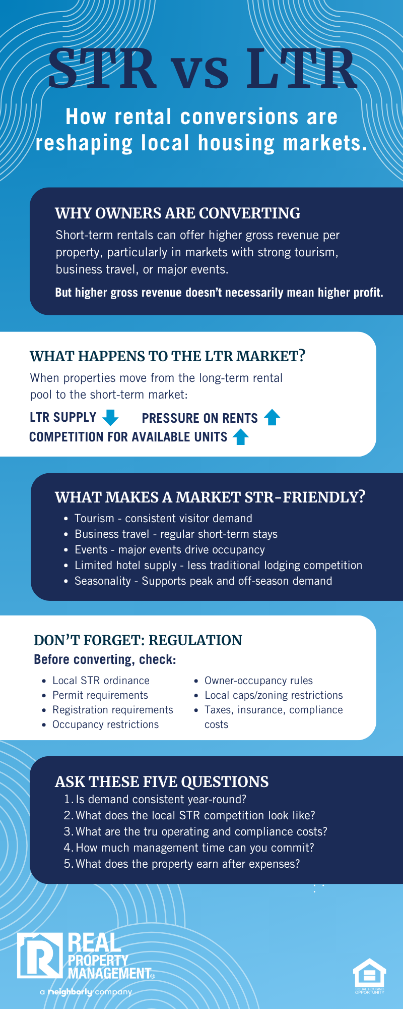 STR vs LTR; infographic on rental conversions and housing markets.
