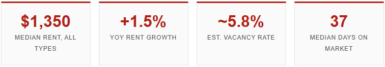 Lynchburg rental market stands at mid-year 2026