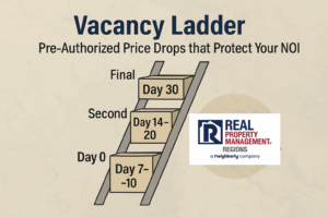 Real Property Management Regions Vacancy Plan 30-day ladder showing pre-authorized rent adjustments on Day 0, Day 7–10, Day 14–20, and Day 30 to protect NOI and reduce vacancy loss.