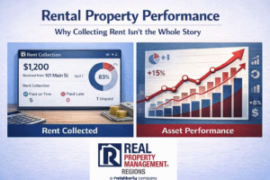 Rental property performance illustration comparing rent collection and long term asset performance for real estate investors