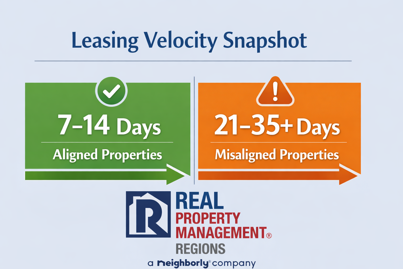 Rental market performance gap showing impact of pricing, preparation, and positioning