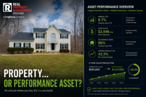Property vs performance asset comparison showing real estate investment metrics including cash flow, ROI, and appreciation in Virginia Northern Neck, Middle Peninsula, and Caroline County