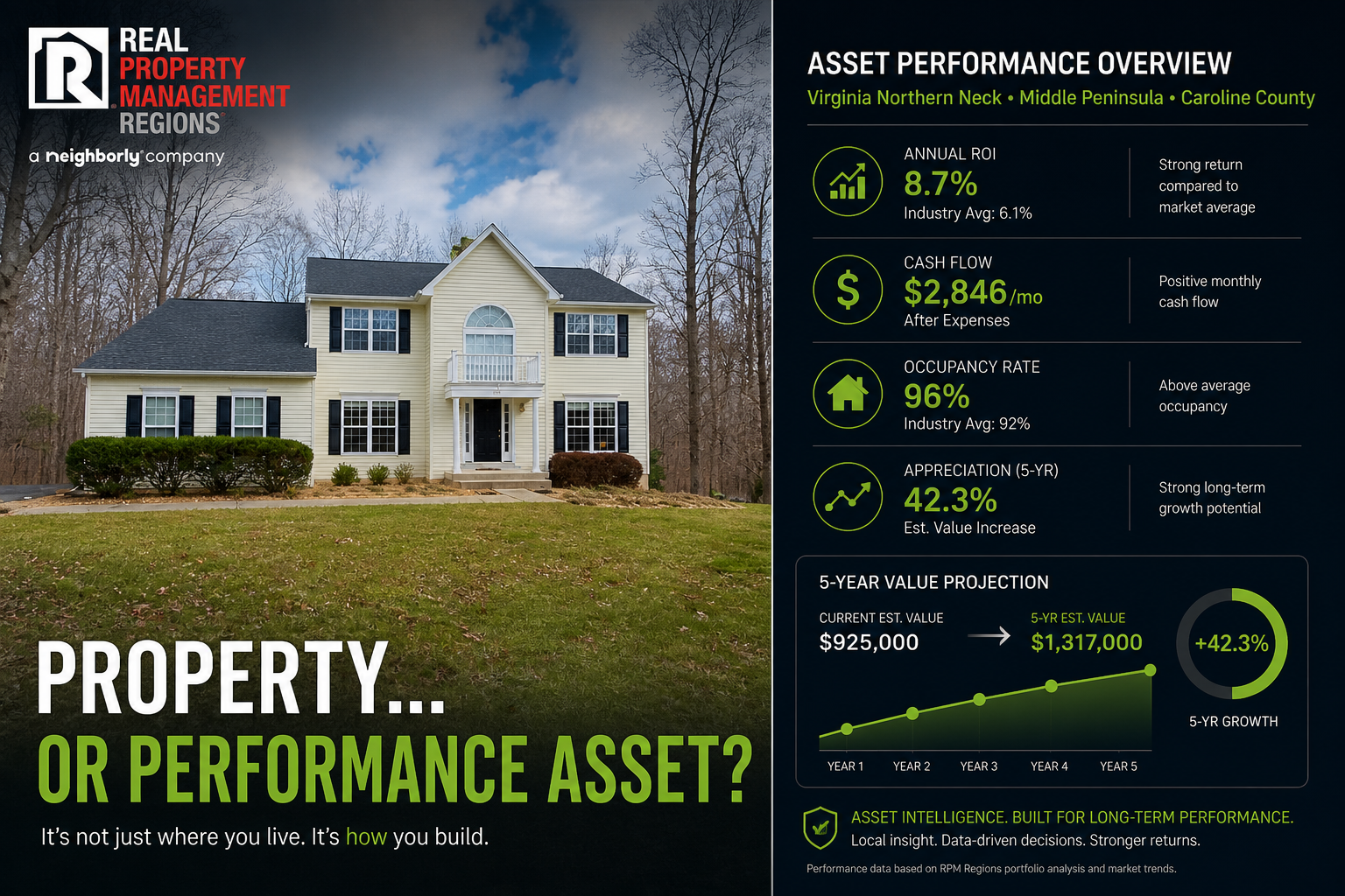 Rental property performance asset strategy in Northern Neck VA