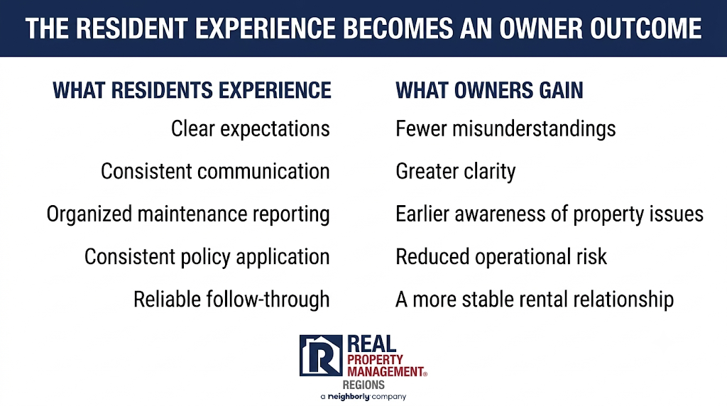 Comparison showing how communication, maintenance reporting, and consistent policies produce stronger rental-property owner outcomes