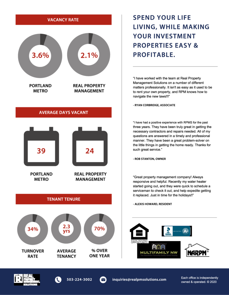 Property Management Pricing and Fees RPM Solutions Portland OR
