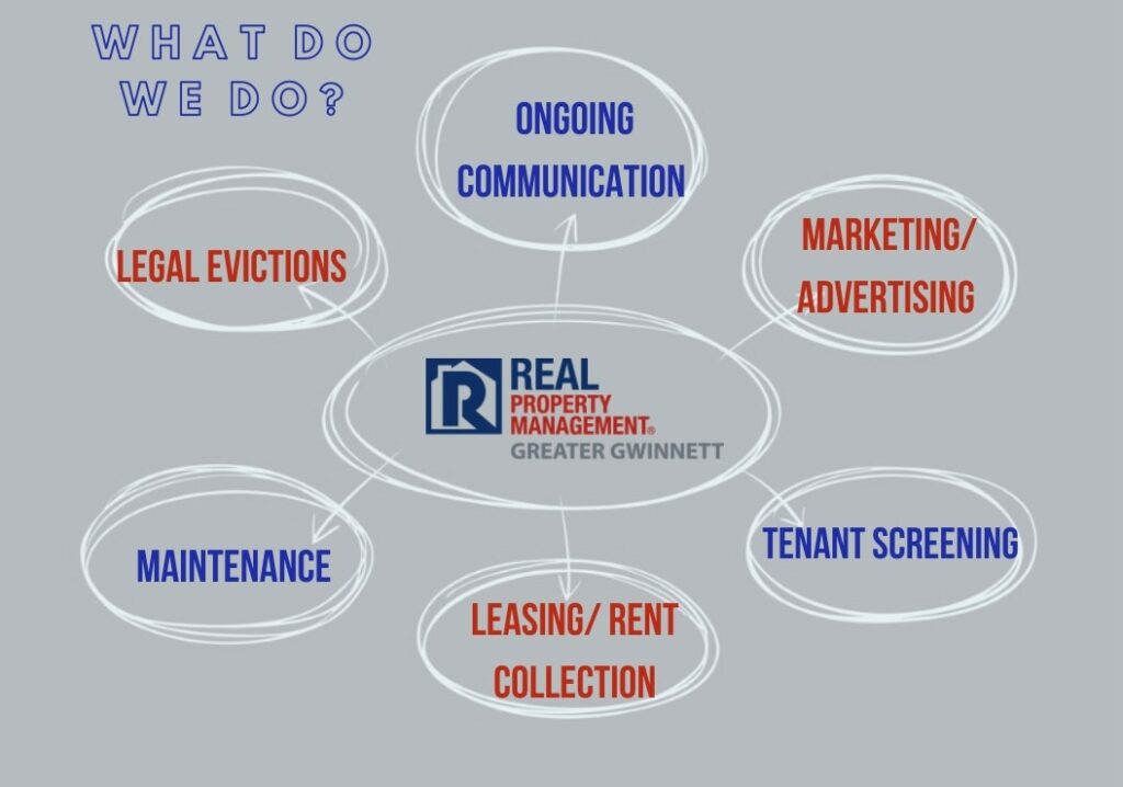 FAQ's What Can a Property Manager Do For You?