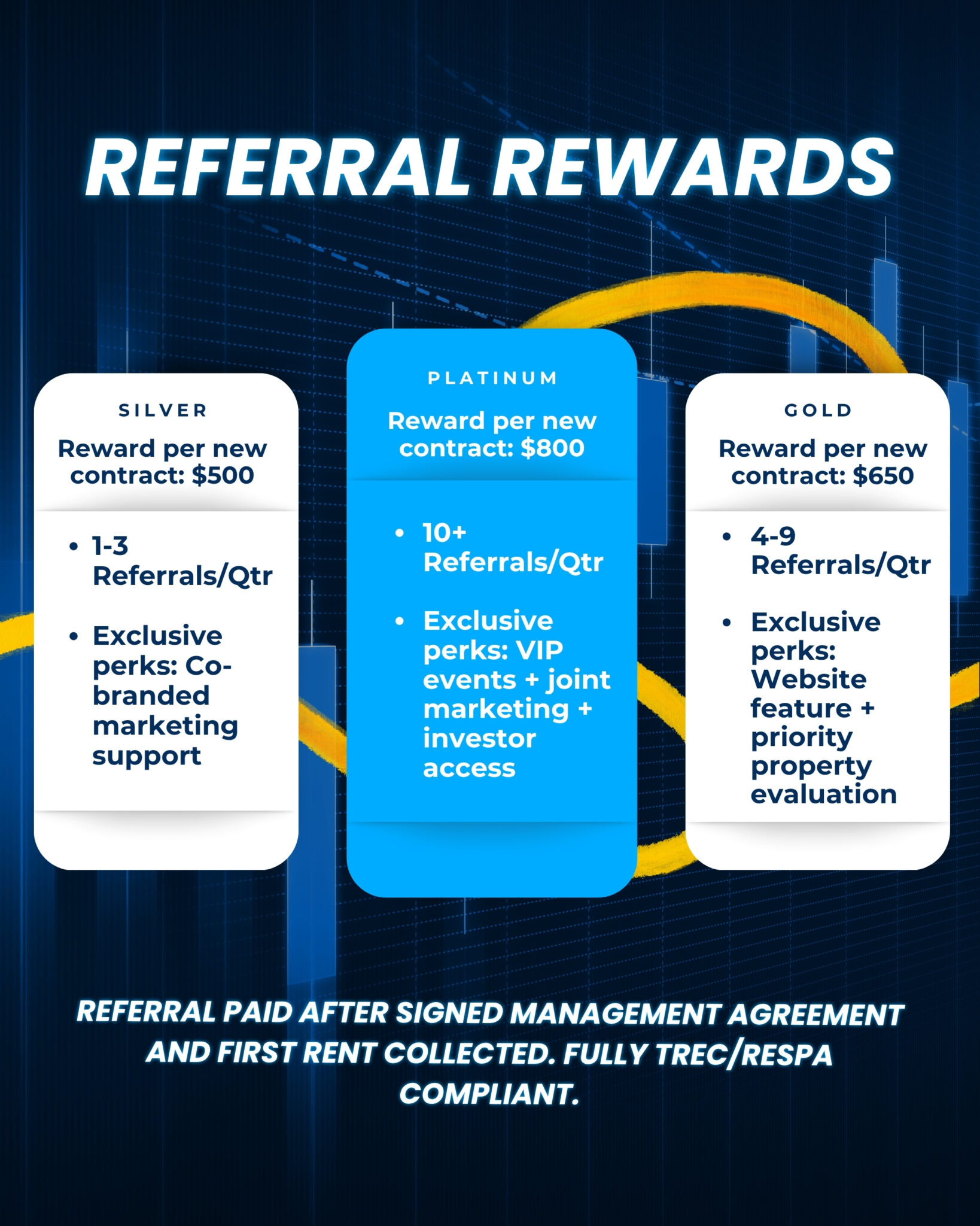 Realtor Referral Program | Real Property Management Ideal
