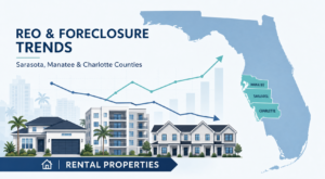 Illustration of Florida with Sarasota, Manatee and Charlotte counties highlighted, showing single-family homes, condos and townhomes alongside arrows indicating changing REO and foreclosure trends