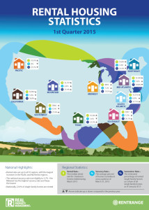 rental housing